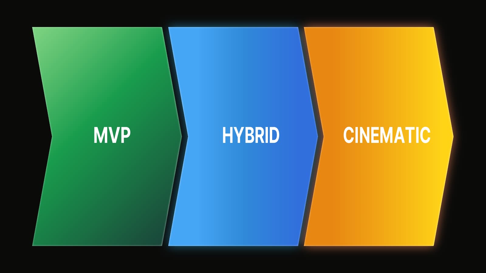 MVP → Hybrid → Cinematic: A Smarter Animation Pipeline for 2026